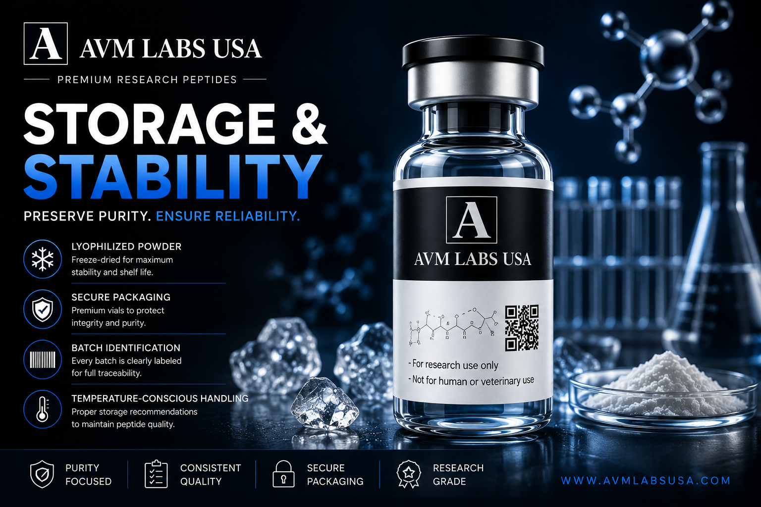 AVM Labs peptide research information