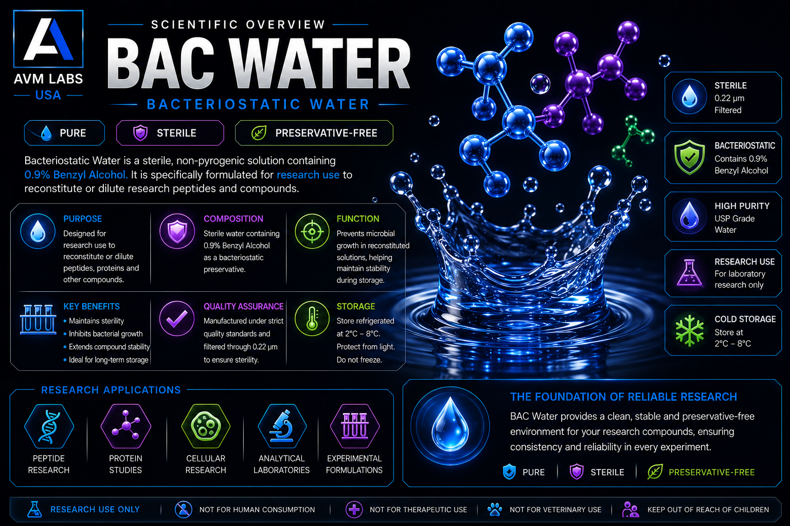 bac water 10mg.overview
