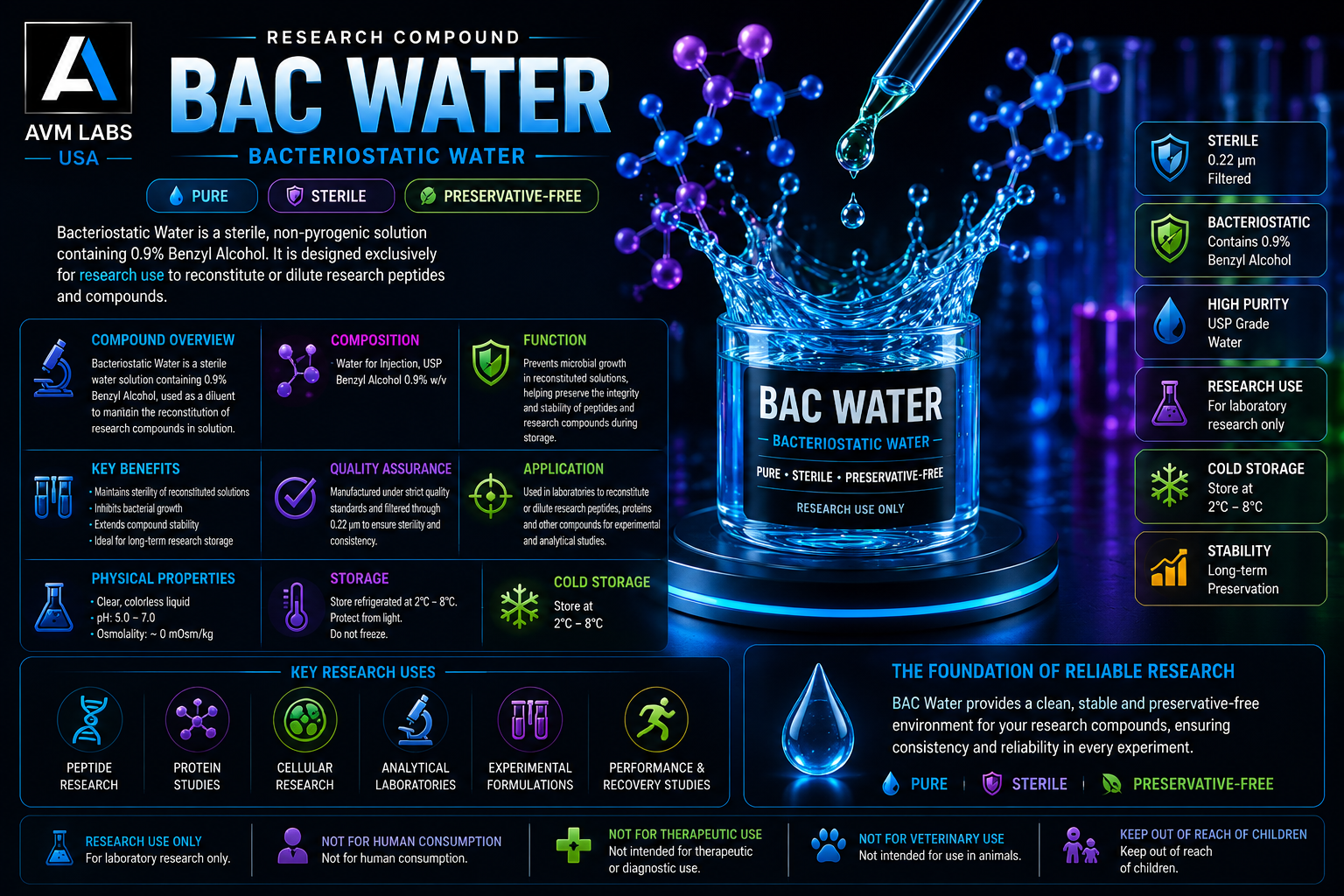 bac water 10mg.research