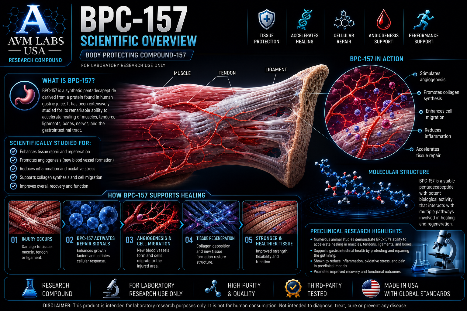 bpc 157 lab.overview