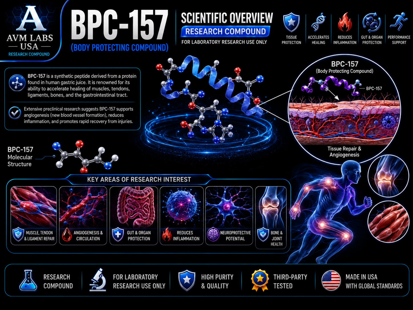 bpc 157 lab.research