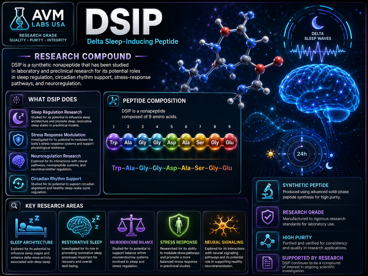 dsip coa.research