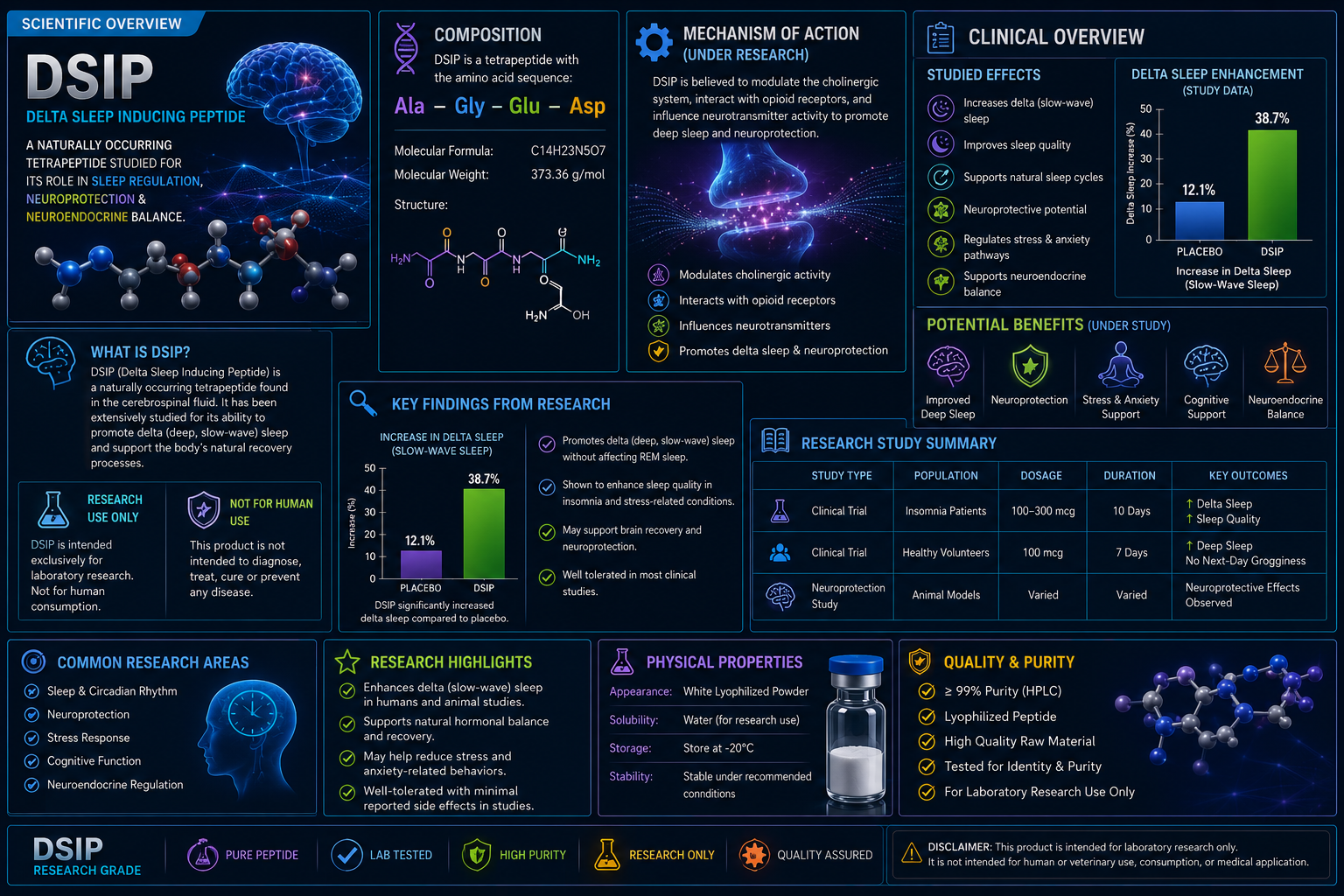 dsip coa.overview