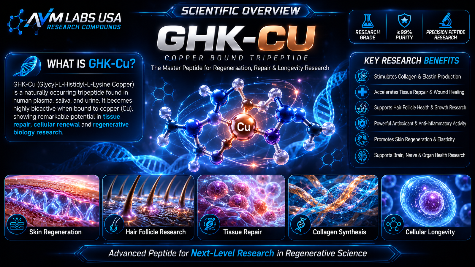 ghk cu 10mg lab.overview