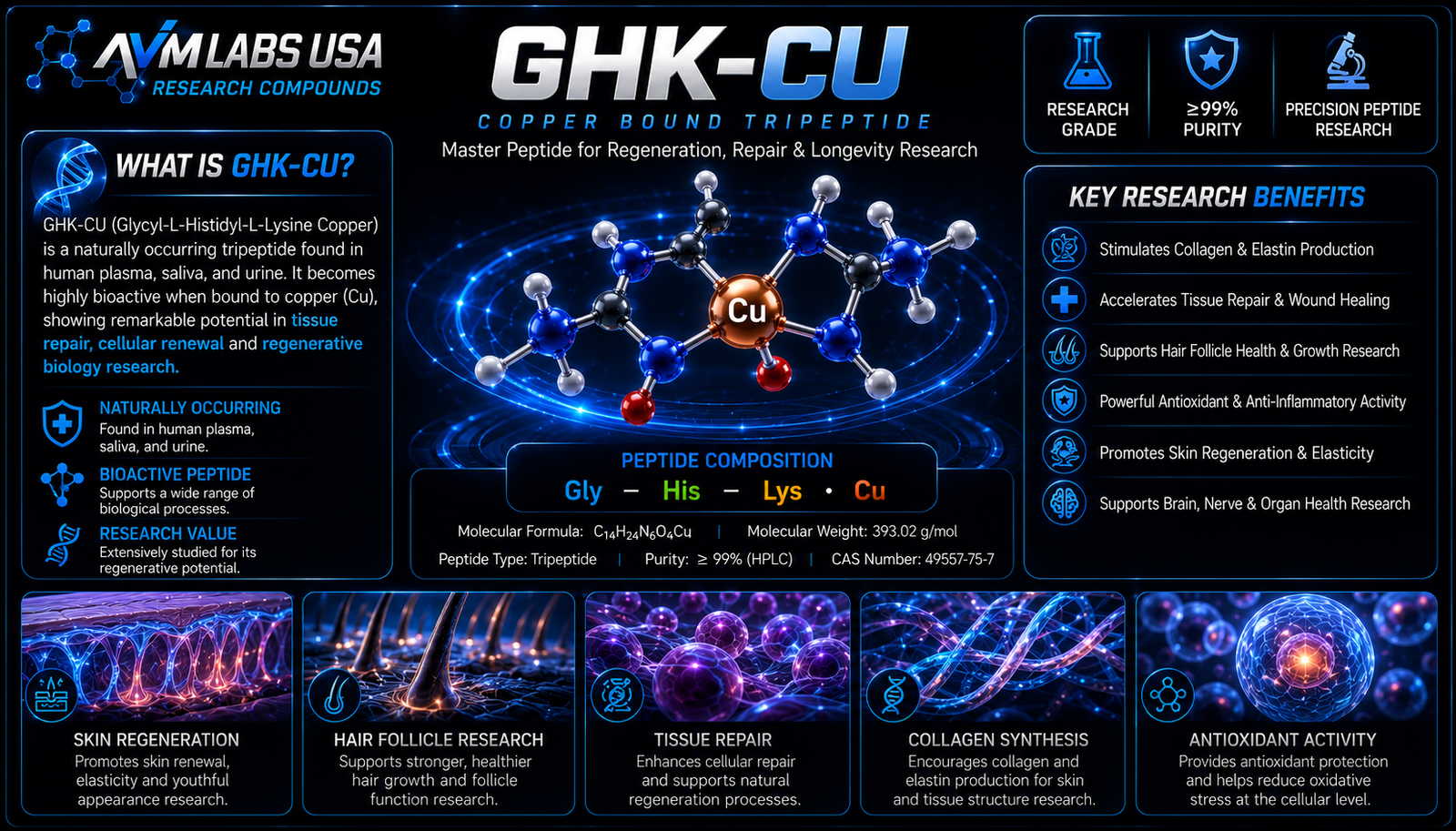 ghk cu 10mg lab.research
