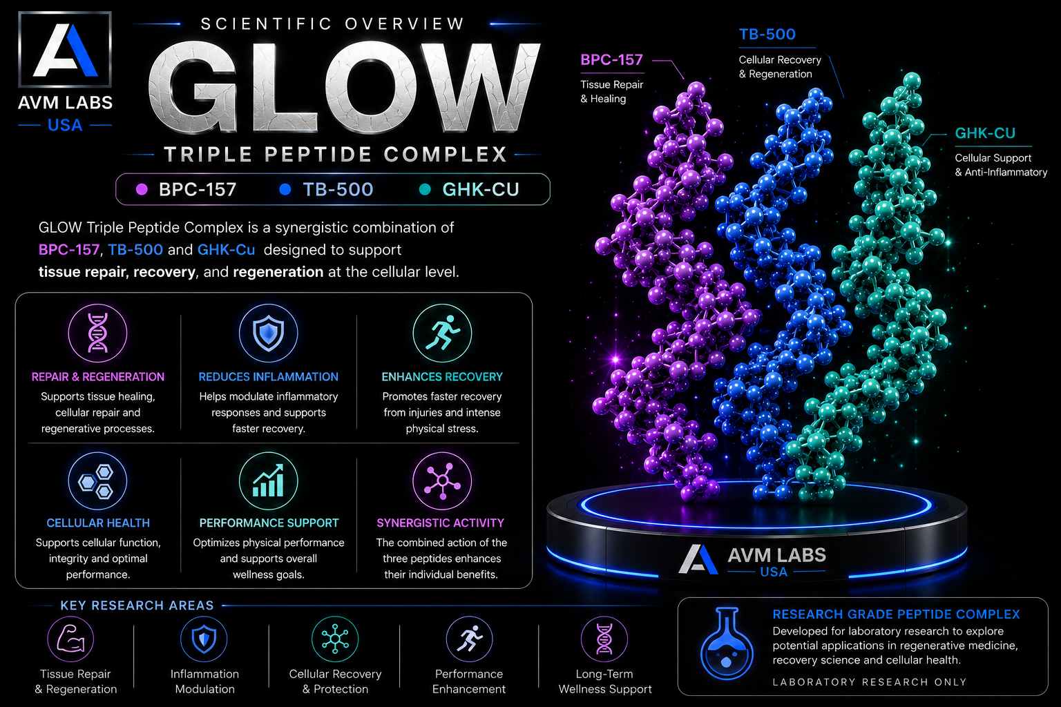 glow coa.overview