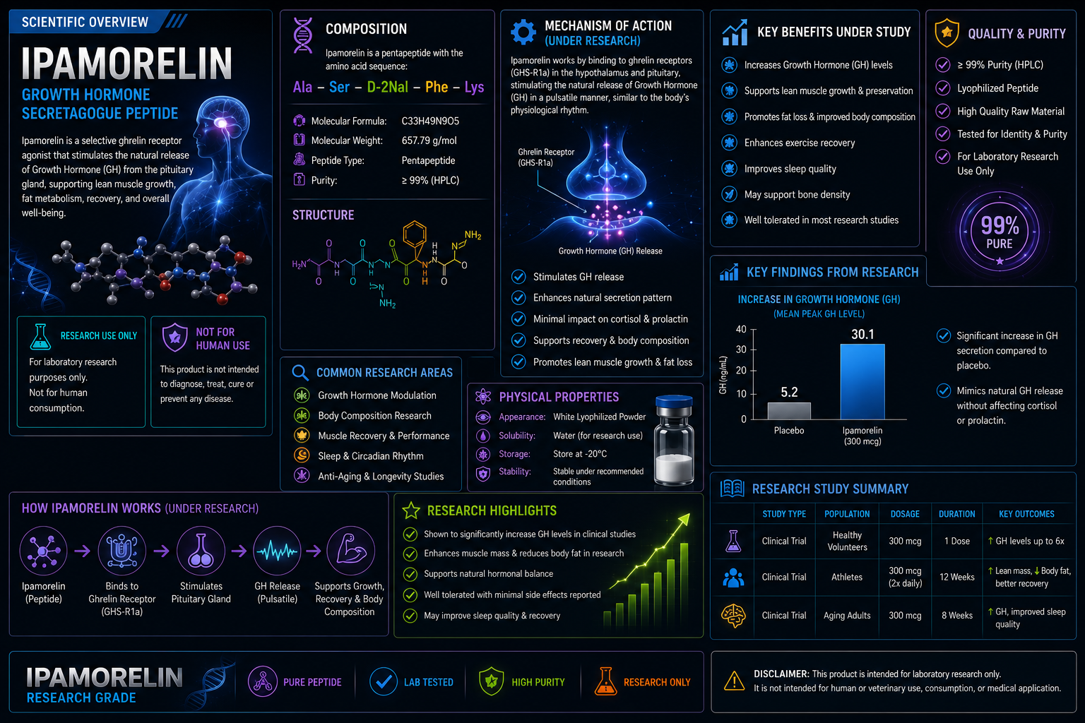 ipamorelin 10mg lab.overview