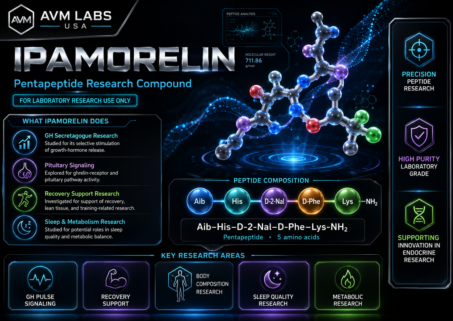ipamorelin 10mg lab.research