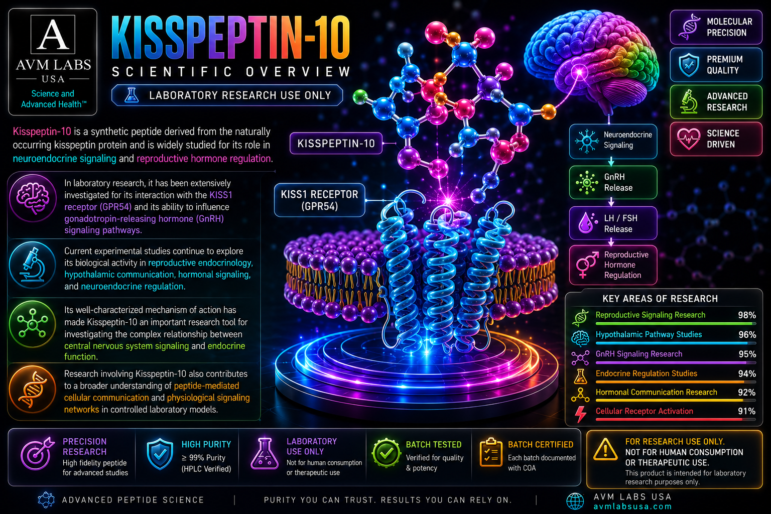kisspeptin 10 lab.overview