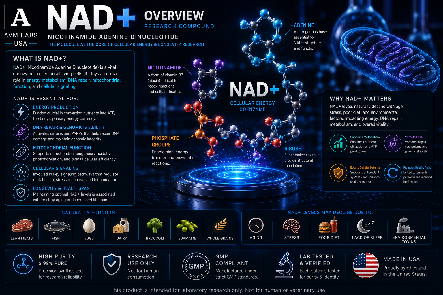 nad+ overview
