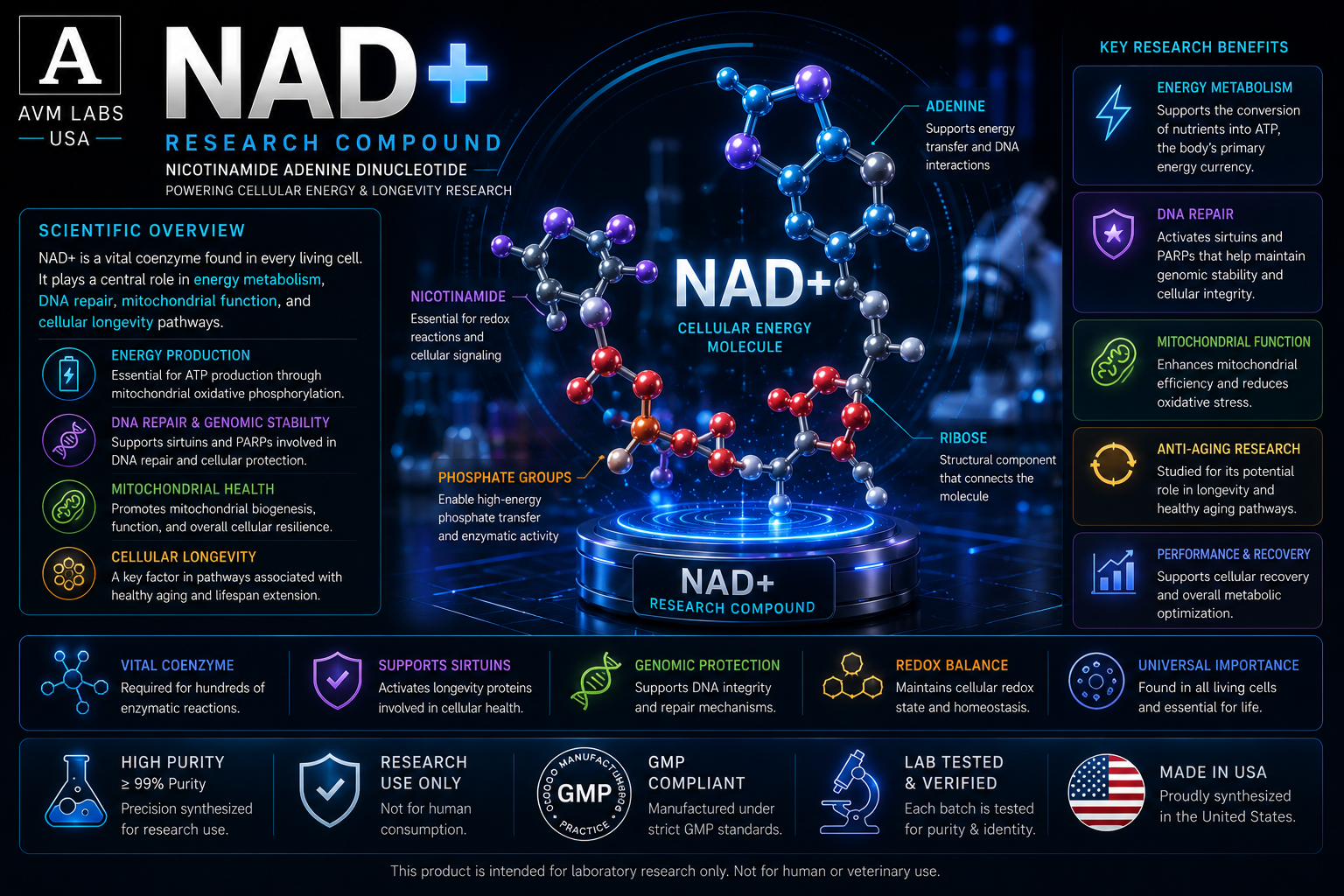 nad+ research