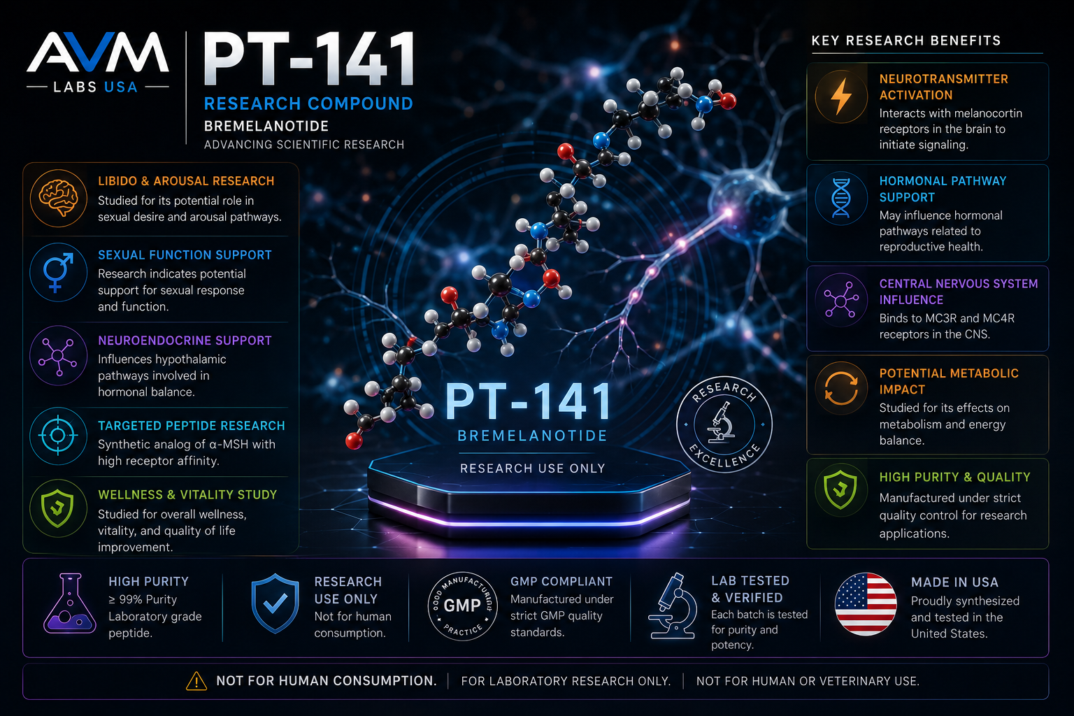 pt 141 10mg lab research