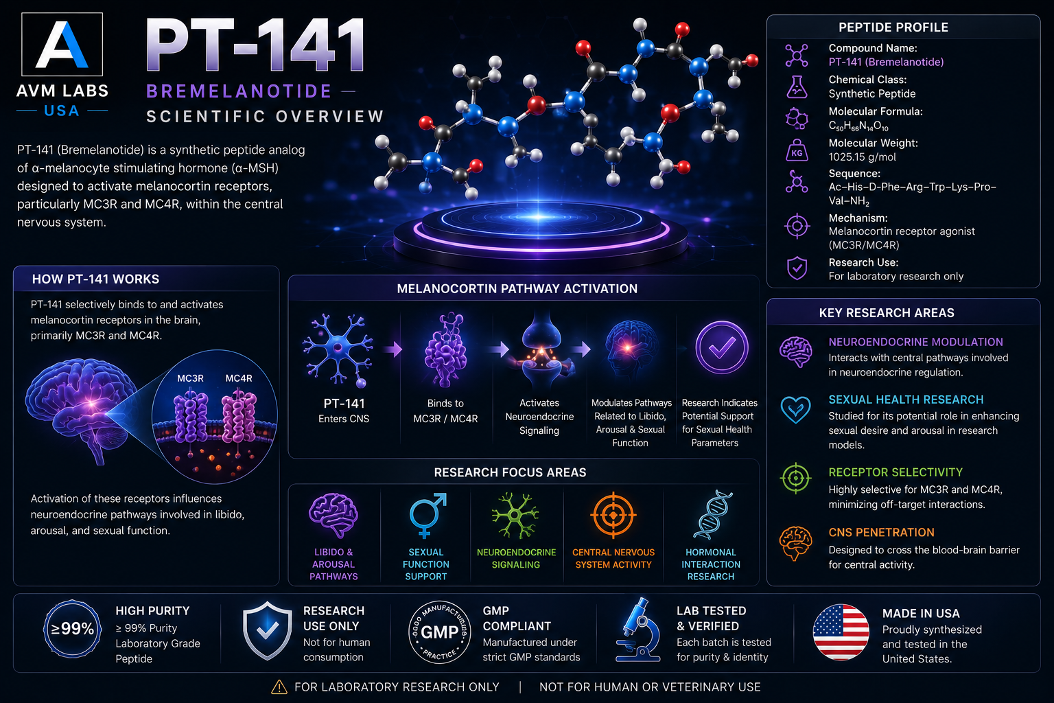 pt 141 10mg lab.overview