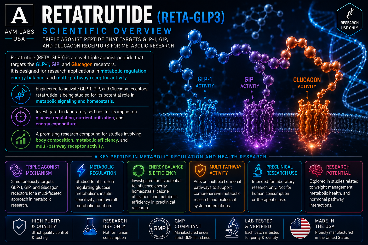 reta 10mg lab.overview.2