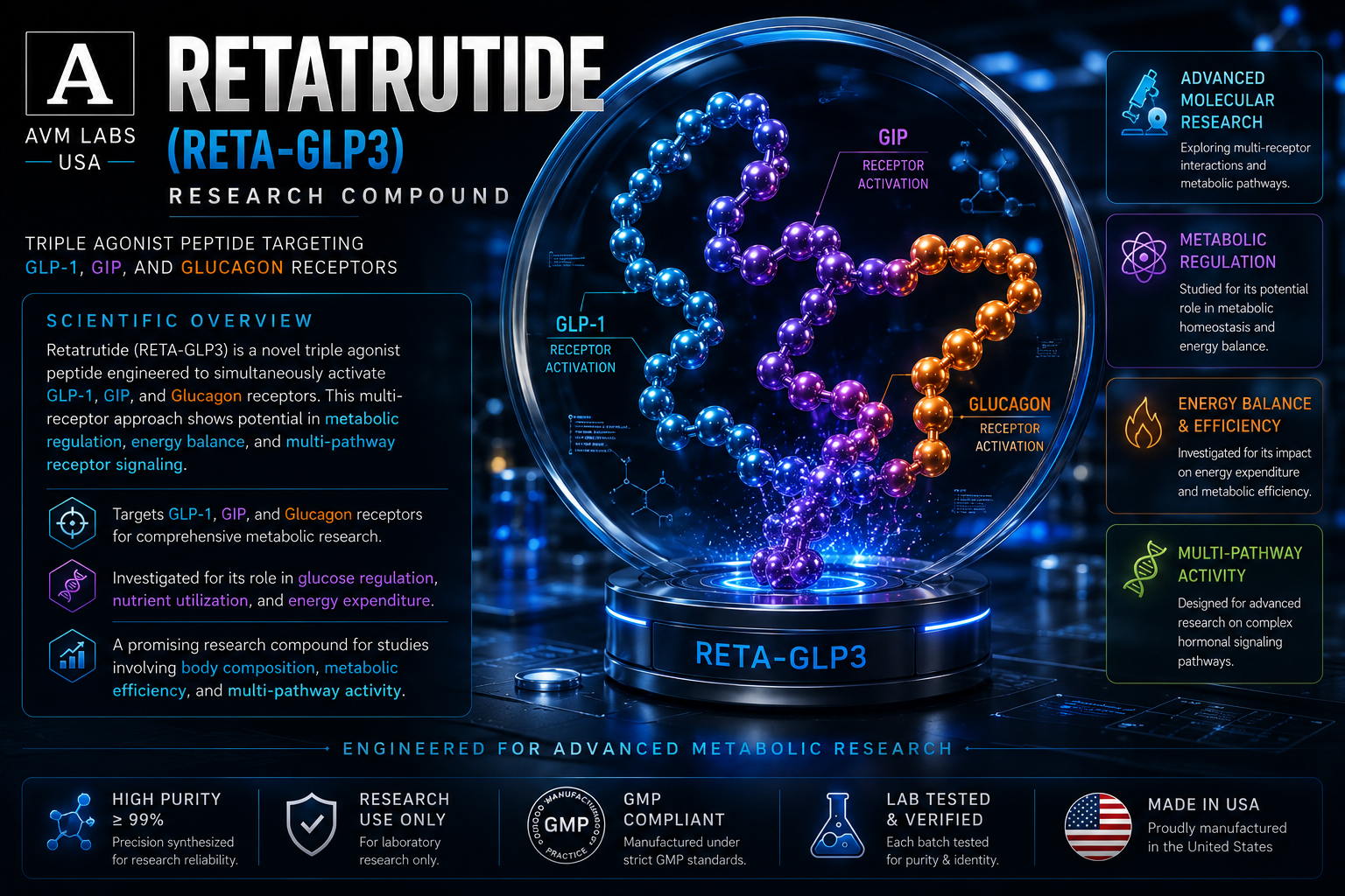reta 10mg lab.research