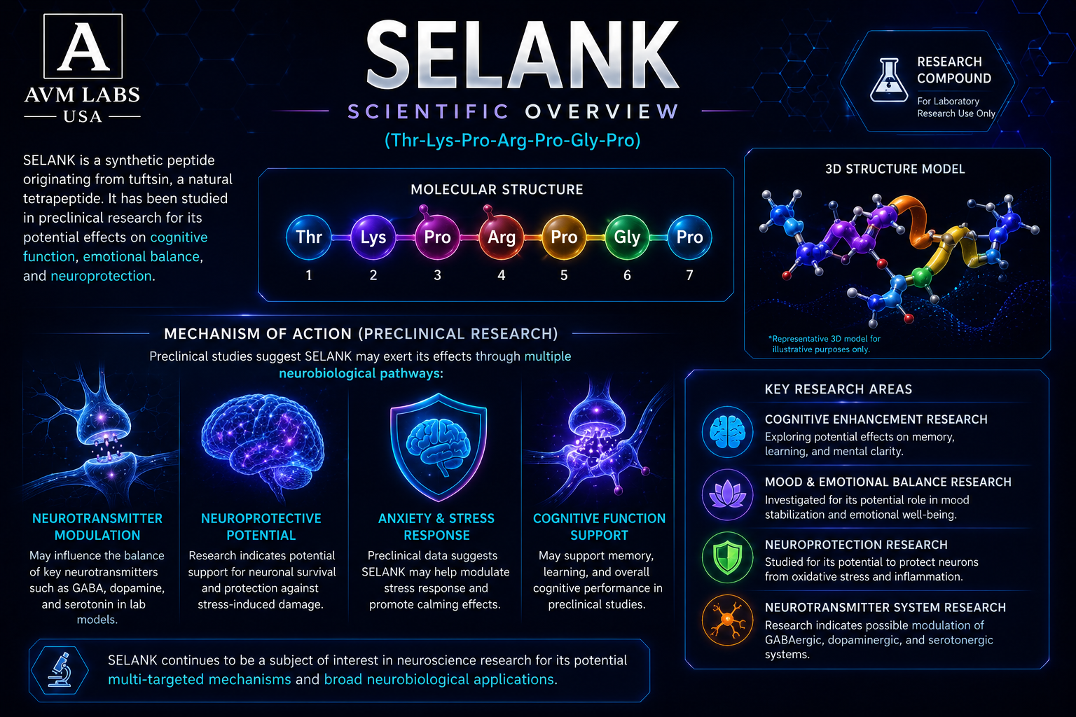 selank coa.overview