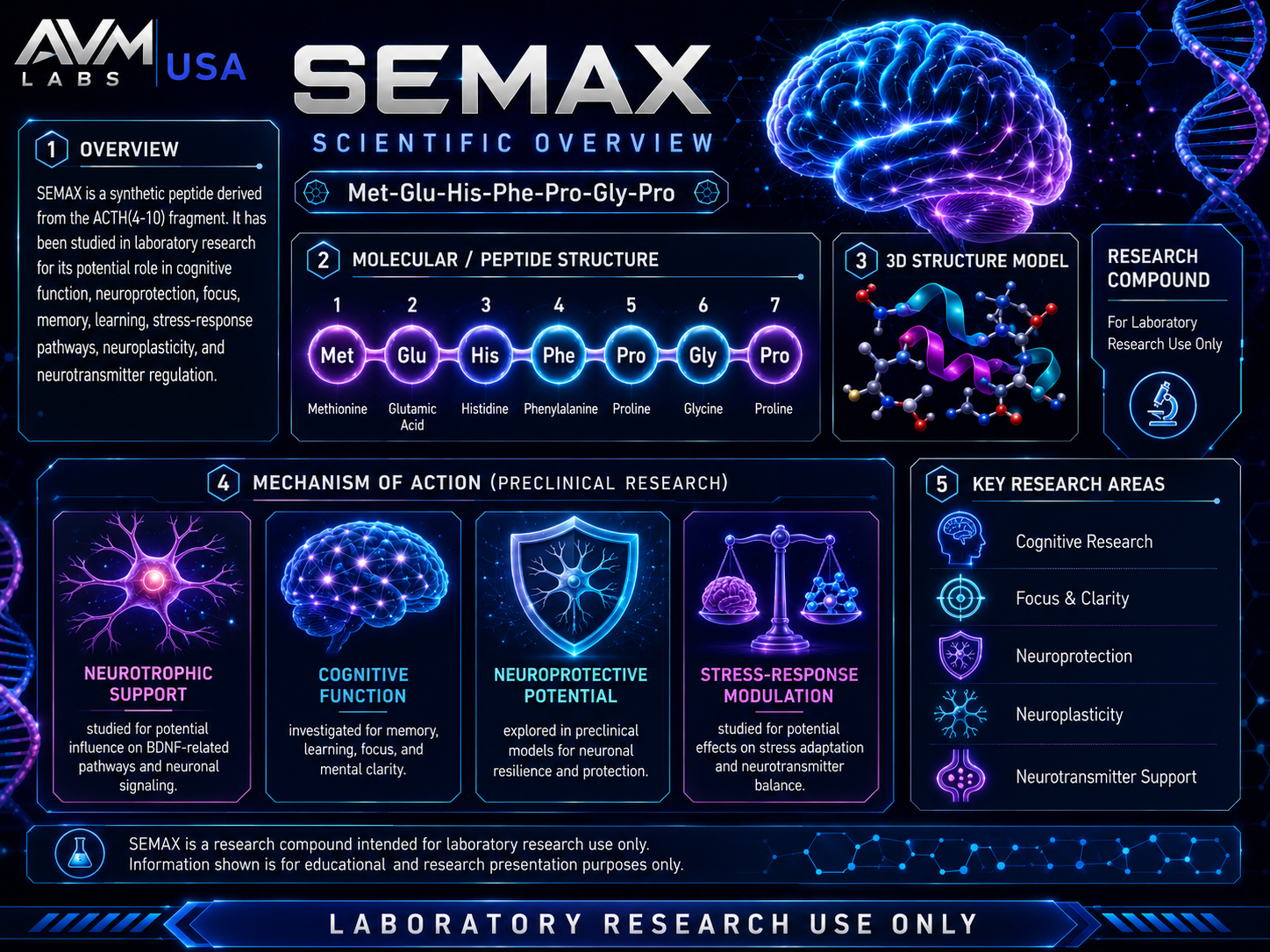 semax 10mg lab.overview