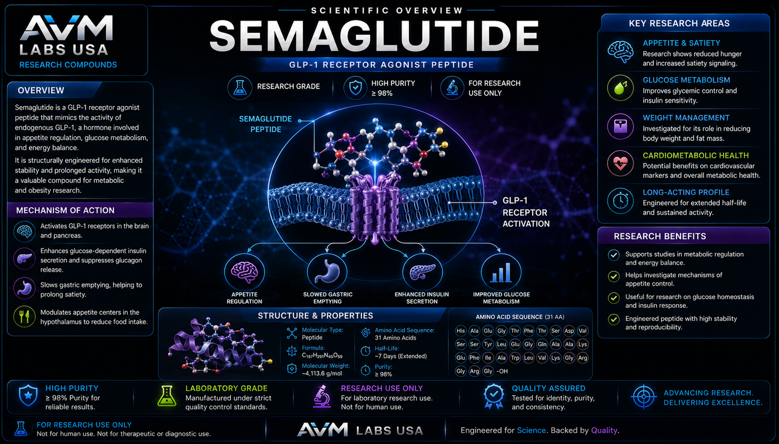 smgt 10mg lab.overview