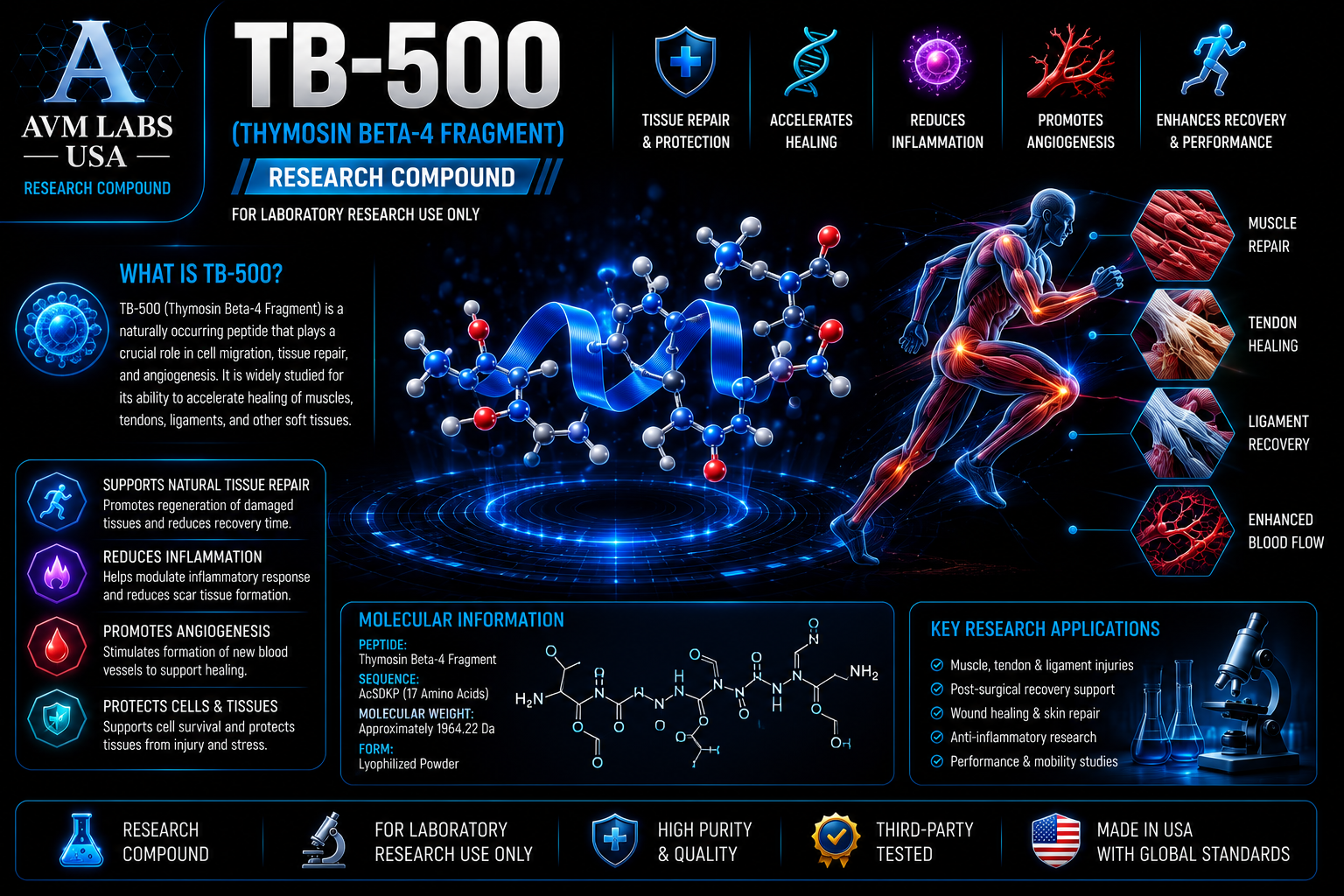 tb500 lab.research