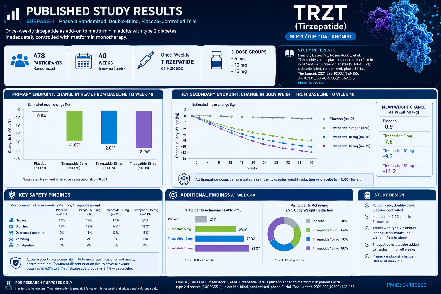 estudios trzt